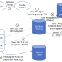 drittmittelprojekt_sigtran.png